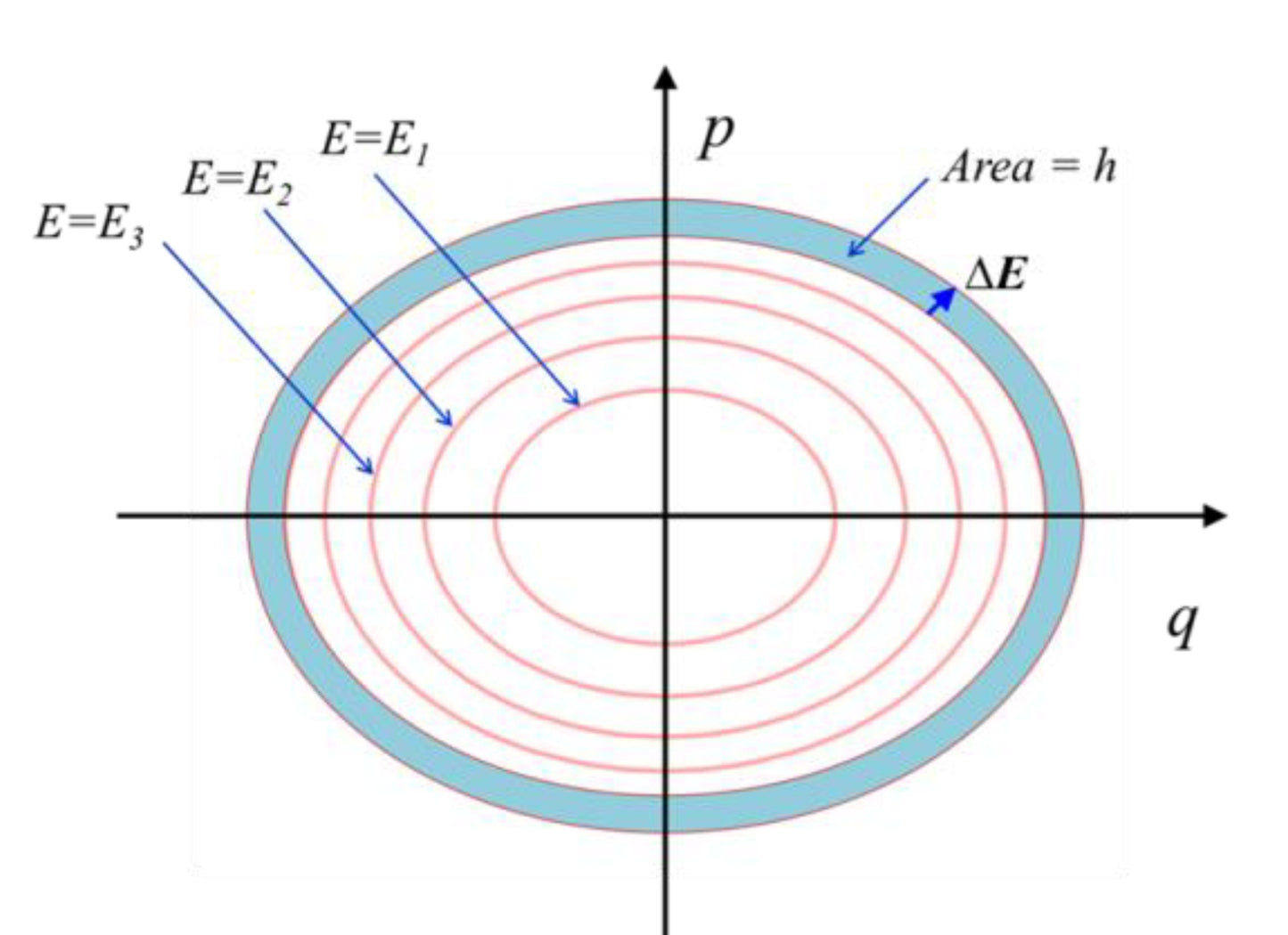 Physical interpretation of the Planck’s constant based on the Maxwell theory (Free PDF Download)
