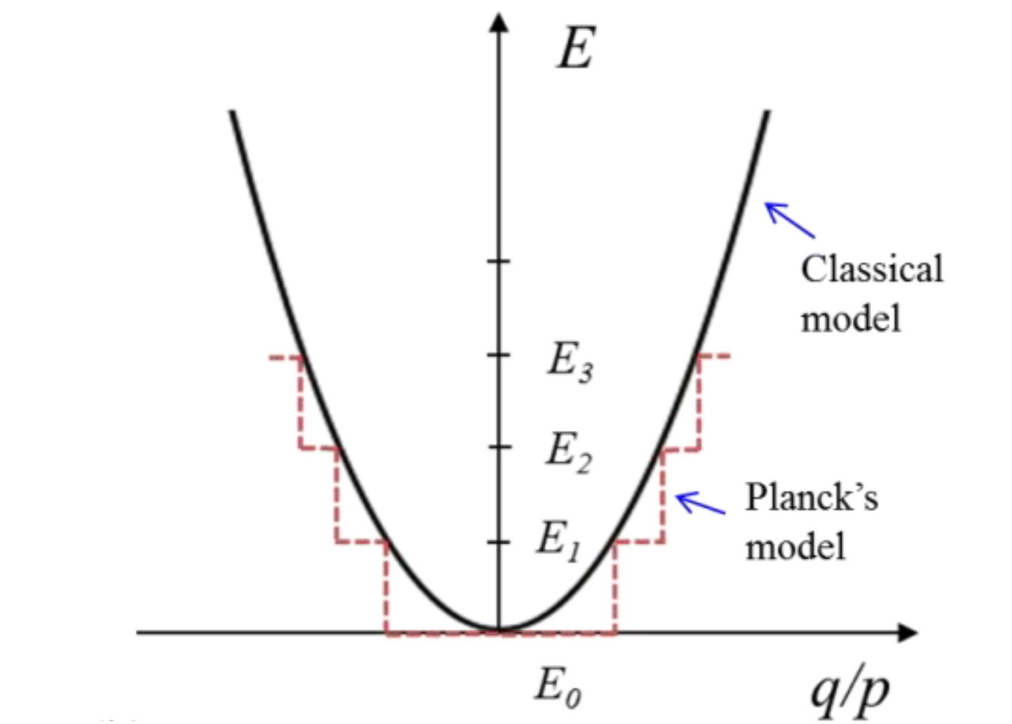 Physical interpretation of the Planck’s constant based on the Maxwell theory (Free PDF Download)